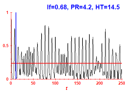 Survival probability